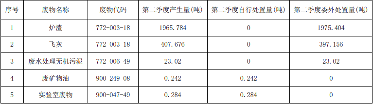 浙江佳境環(huán)?？萍加邢薰?022年第二季度固體廢物污染環(huán)境防治信息.png